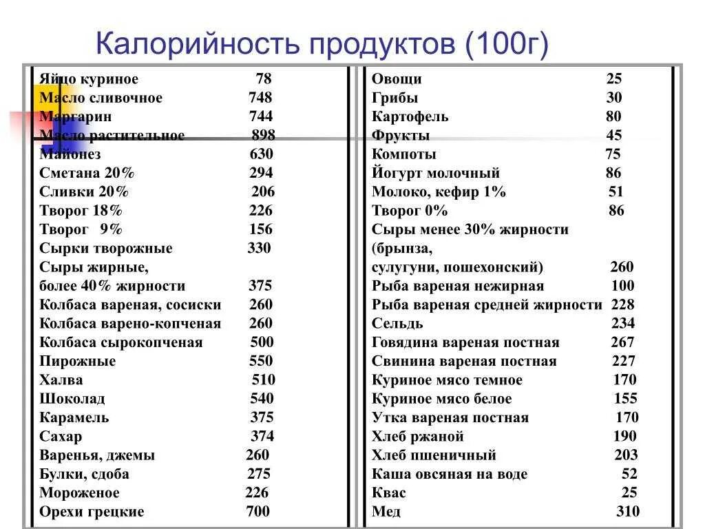 Мясо свиное калории. Энергетическая ценность мяса свинины 100 грамм. Энергетическая ценность мяса варёного таблица. Энергетическая ценность говядины на 100 грамм. Мясо свинина калорийность на 100 грамм.