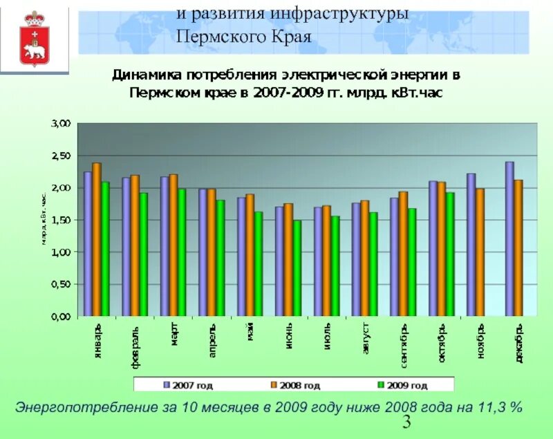 Экономическое развитие пермского края. Проблемы и перспективы Пермского края. Пермский край инфраструктура. Экономика Пермского края. Перспективы Пермского края.