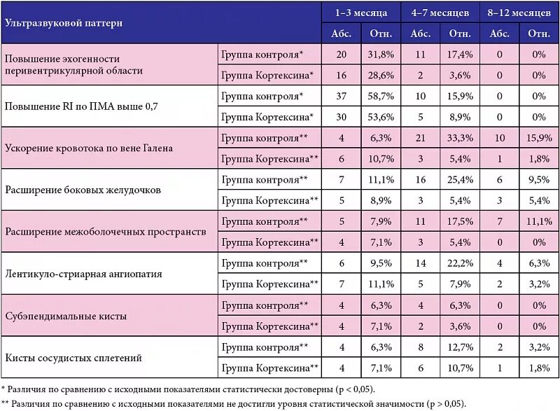 ПЭП диагноз новорожденного. Диагнозы в детской неврологии. Неврологические диагнозы новорожденных детей. Перинатальная энцефалопатия группа здоровья. 93.4 диагноз невролога