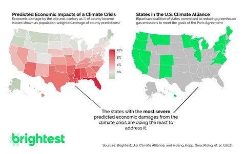 Climate impact