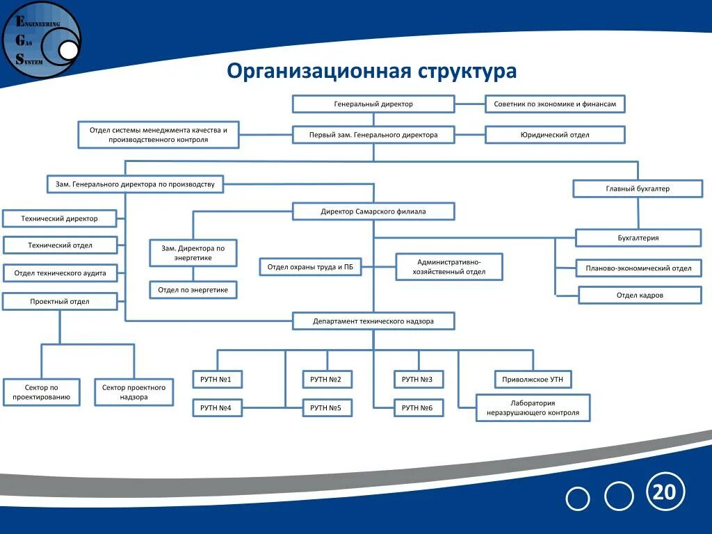 Пао организационная форма. Организационная структура предприятия Транснефть. Организационно-структурная схема организации (схема управления). Схема организационной структуры компании Транснефть.