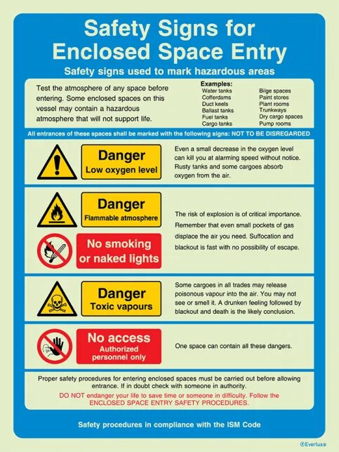 Entering space. Enclosed Space. Risk Assessment enclosed Space entry. Enclosed Space entry. Enclosed Space entry procedures.