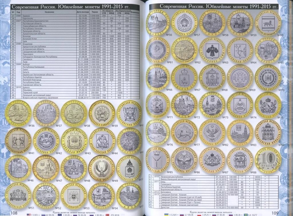 Монеты россии список 10 рублевых монет. Ценные биметаллические 10 рублевые монеты. Таблица монет 10 рублей Биметалл таблица. Таблица монет 10 рублей юбилейных таблица. Редкие монеты 10 рублей юбилейные список.