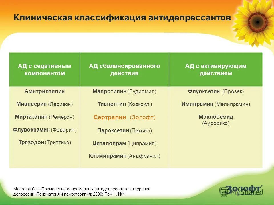 Классификация антидепрессантов. Классификация антидепрессантов по химическому строению. Клиническая классификация антидепрессантов. Трициклические антидепрессанты классификация. Антидепрессанты 2023