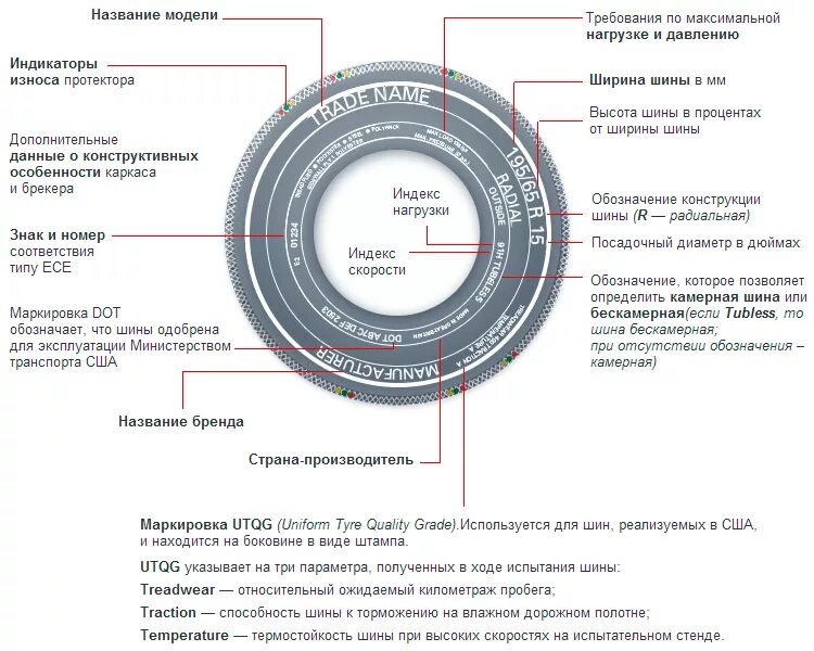 Расшифровка резины автомобильной. Обозначение камерная шина маркировка. Таблица маркировки легковых шин. Маркировка шины автомобиля таблица. Маркировка шин Continental и расшифровка.