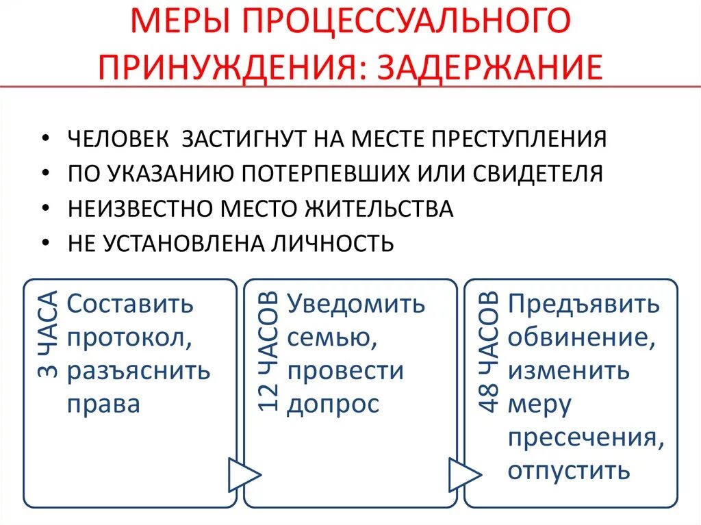 Меры уголовно-процессуального принуждения УПК. Меры процессуального принуждения схема. Меры пресечения и принуждения в уголовном процессе. Меры уголовно-процессуального принуждения таблица.