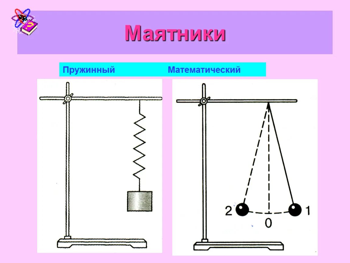 Пружинный и математический маятники колебания. Механические колебания математический маятник. Нитяной и пружинный маятники. Колебания математического маятника и пружинного маятников.