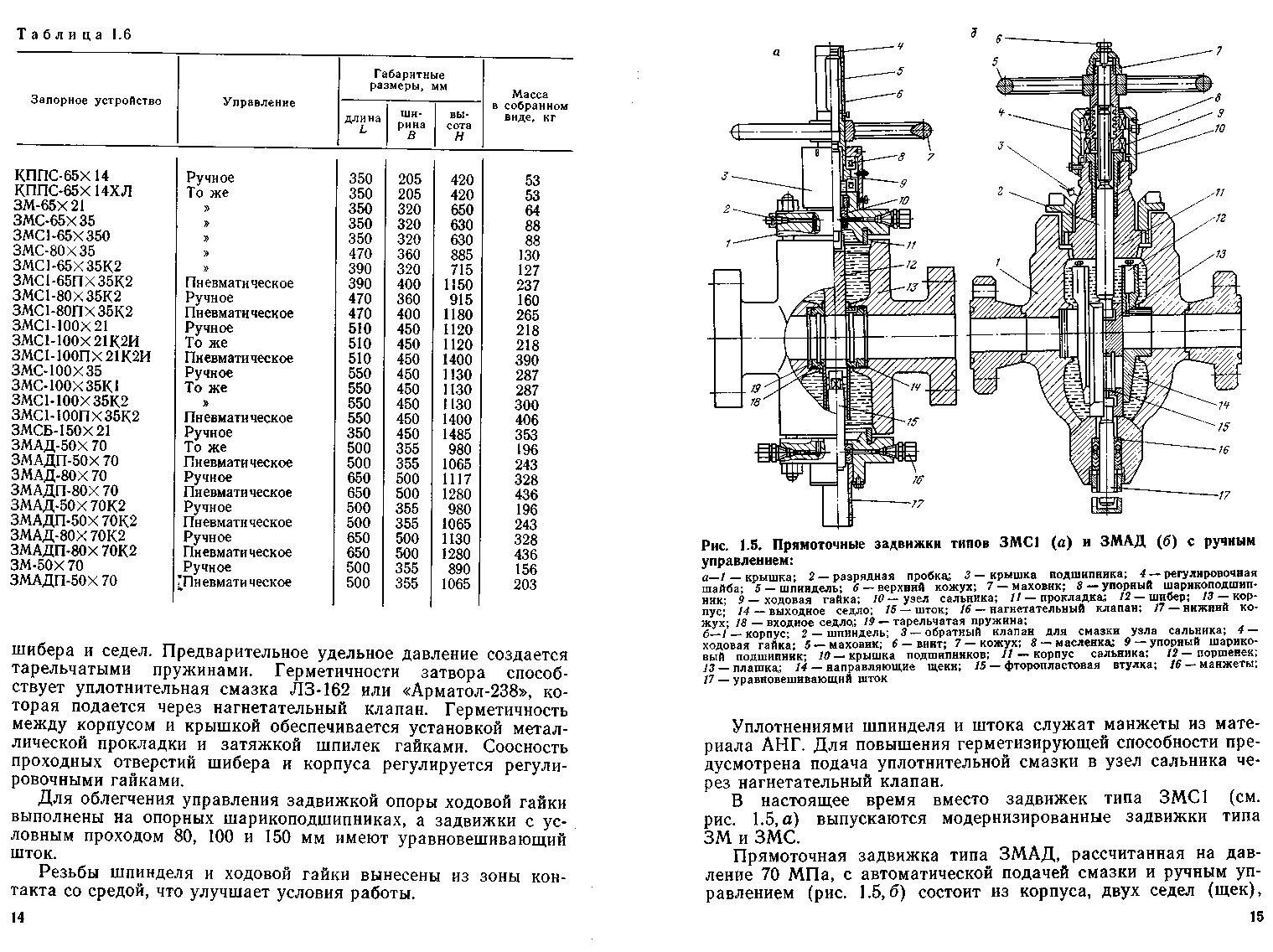 Звание заслуженного мастера спорта ссср. Заслуженный мастер спорта удостоверение. Чертеж задвижки змс 80х21. Мастер спорта россии международного класса. Удостоверение змс россии.