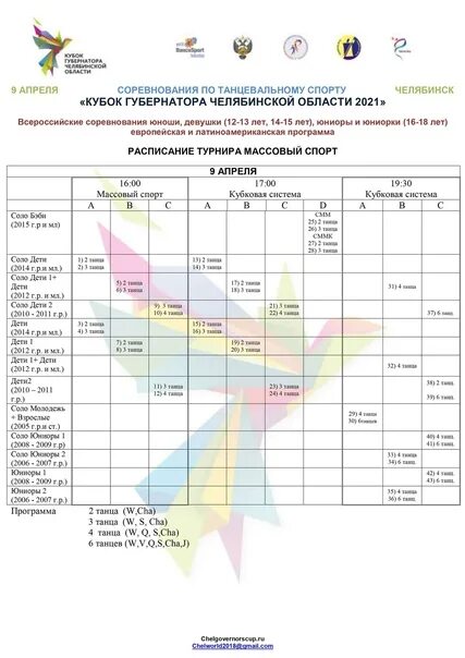 Календарь соревнований по танцам. Кубок губернатора по танцевальному спорту Челябинск. Уровни соревнований по Бальным. Календарь соревнований по Бальным. Анализ календаря соревнований по бальный.