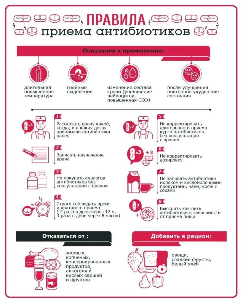 Можно ли кефир при приеме антибиотиков. Памятка по приему антибиотиков. правила приема антибиотиков. правила приема антибиотиков памятка. памятка о приеме антибиотиков.
