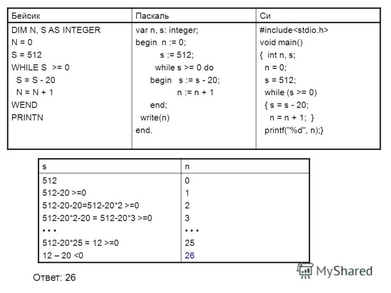S 0 150. Бейсик и Паскаль Информатика. Var в Паскале. While(0,0) с++. N//3 Паскаль.