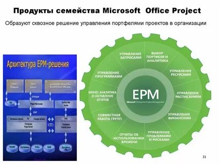 Программное обеспечение процессов управления проектами