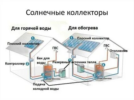 Горячая вода тепловая энергия