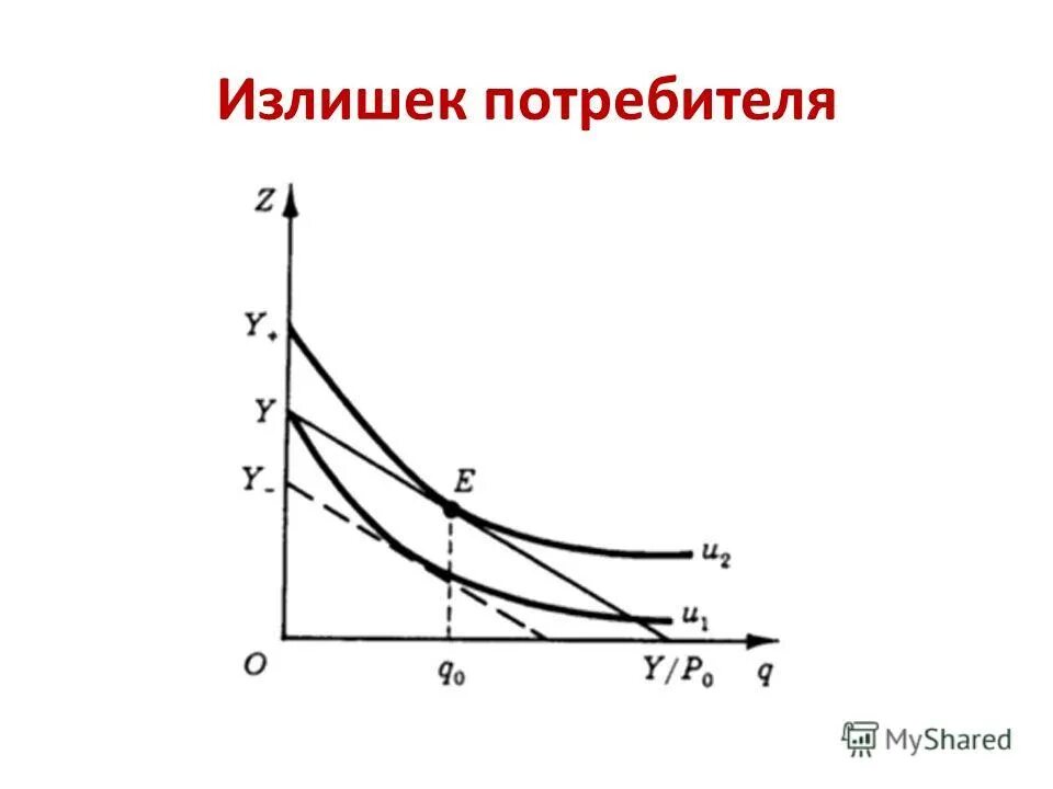 Рента излишек покупателя и продавца. Моделирование потребительского выбора. Модели потребительского выбора. Модели потребительского выбора. Модели потребительского выбора.
