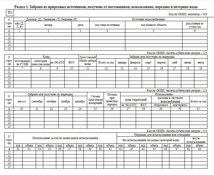 Форма 2 тп вода. Форма 2 тп вода