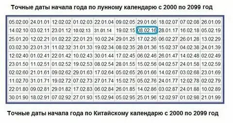 С какого числа начинается восточный календарь Кого, какого животного, когда будет Новый год собаки 2018 и 2019, 2020, 2021 по