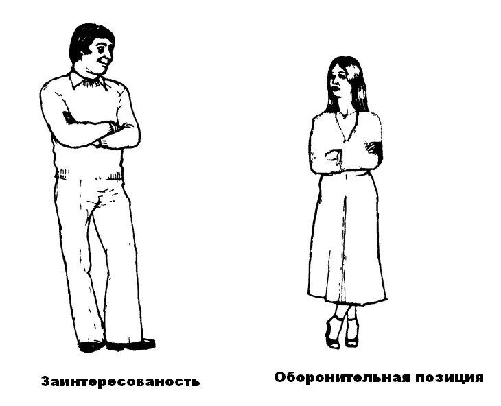 Язык тела и жестов психология. Открытые и закрытые позы. Невербальные жесты. Позы человека психология. О чем говорит поза человека.