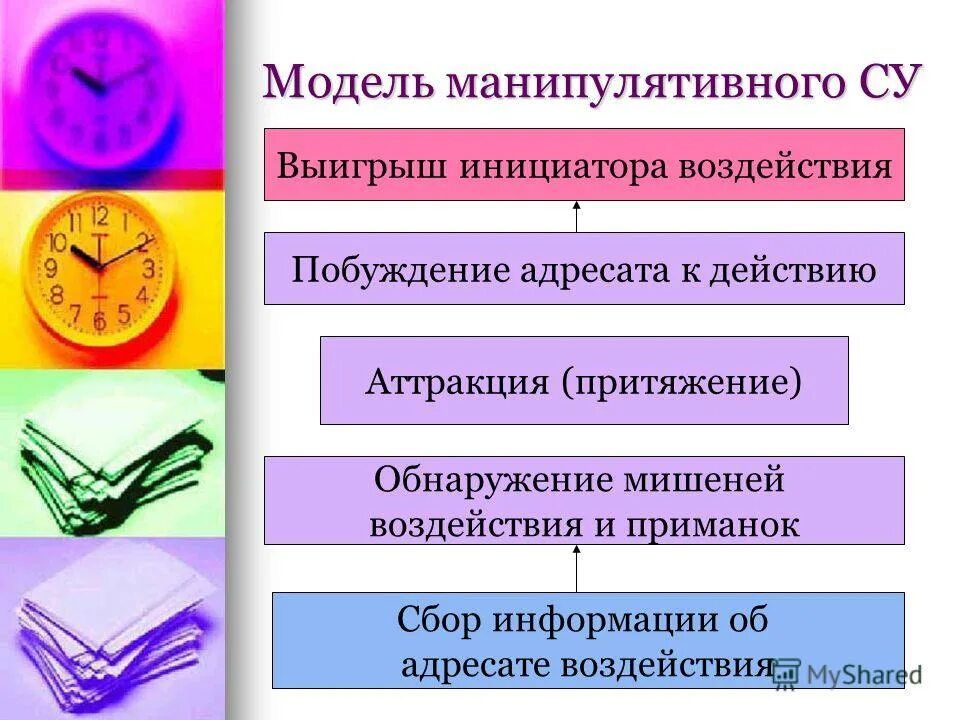 мишени манипулятивного воздействия это. права лиц страдающих психическими расстройствами. мишени манипулятивного воздействия это. мишени манипулятивного воздействия. мишень воздействия для манипуляции.