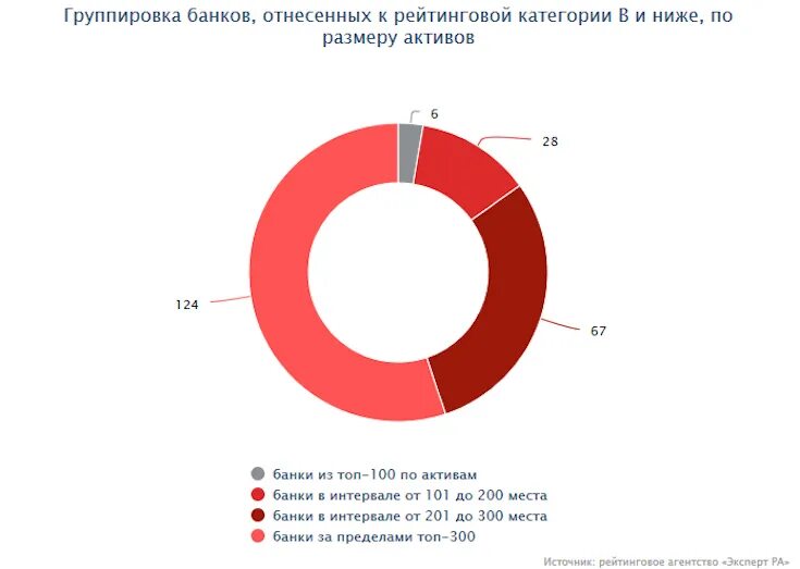 Рейтинг Альфа банка 2021. Рейтинг интернет-банков 2021. Топ банки по активам