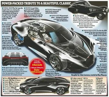 Bugatti la noire характеристики