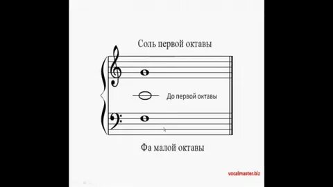 Как звучит первая октава