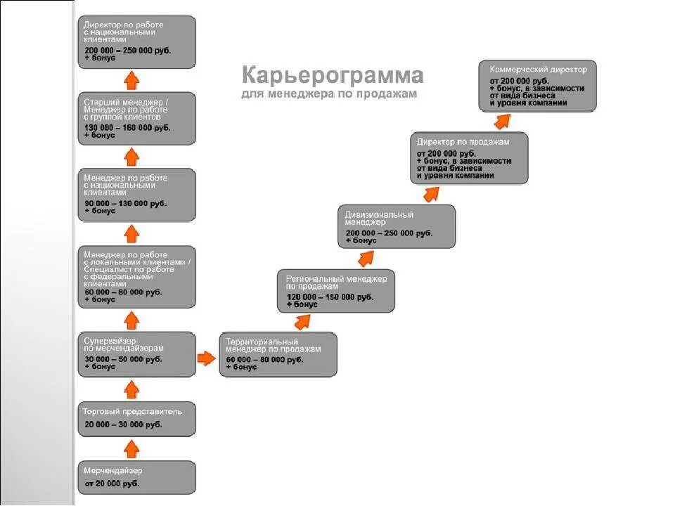 Скрипт супервайзер это