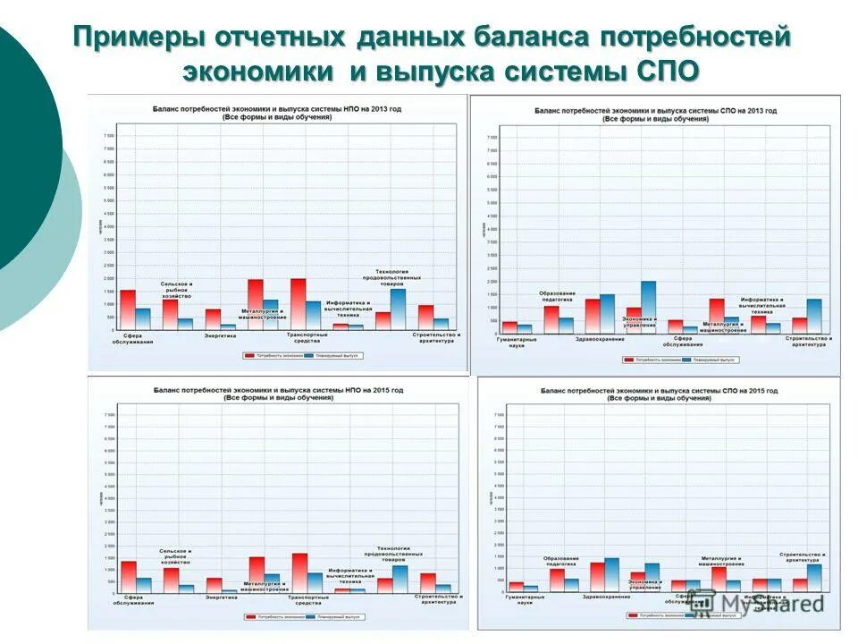 Прогнозирование на основе данных