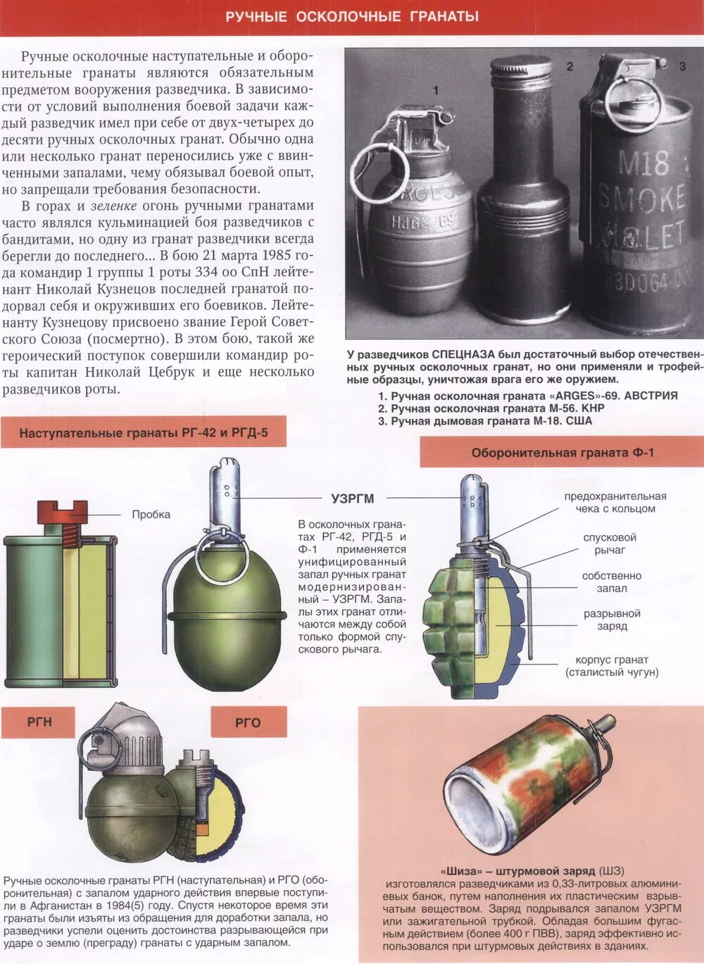Какая граната оборонительная. Ручные гранаты ргд. граната ргд название деталей. граната ргн строение. гранаты российской армии осколочная.