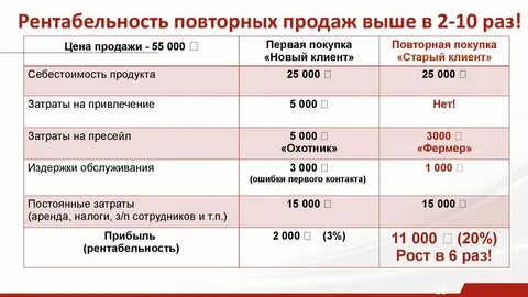 Общая рентабельность это
