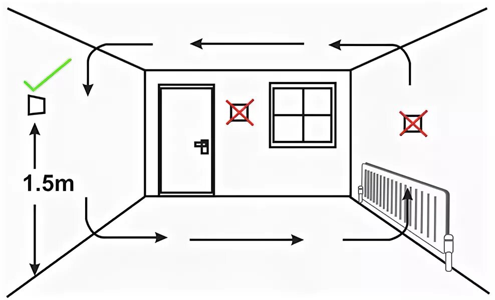Датчик воздуха в комнате. Высота монтажа комнатного термостата. Высота установки термостата для газового котла. Высота установки термостата конвектора. Место установки термостата теплого пола.
