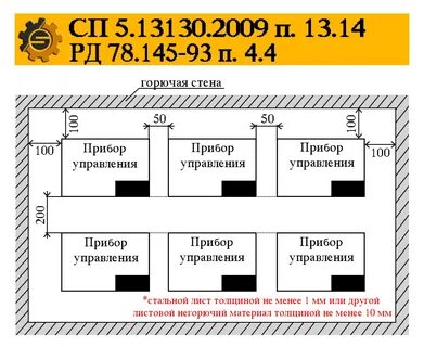 Расстояние датчиков пожарной сигнализации