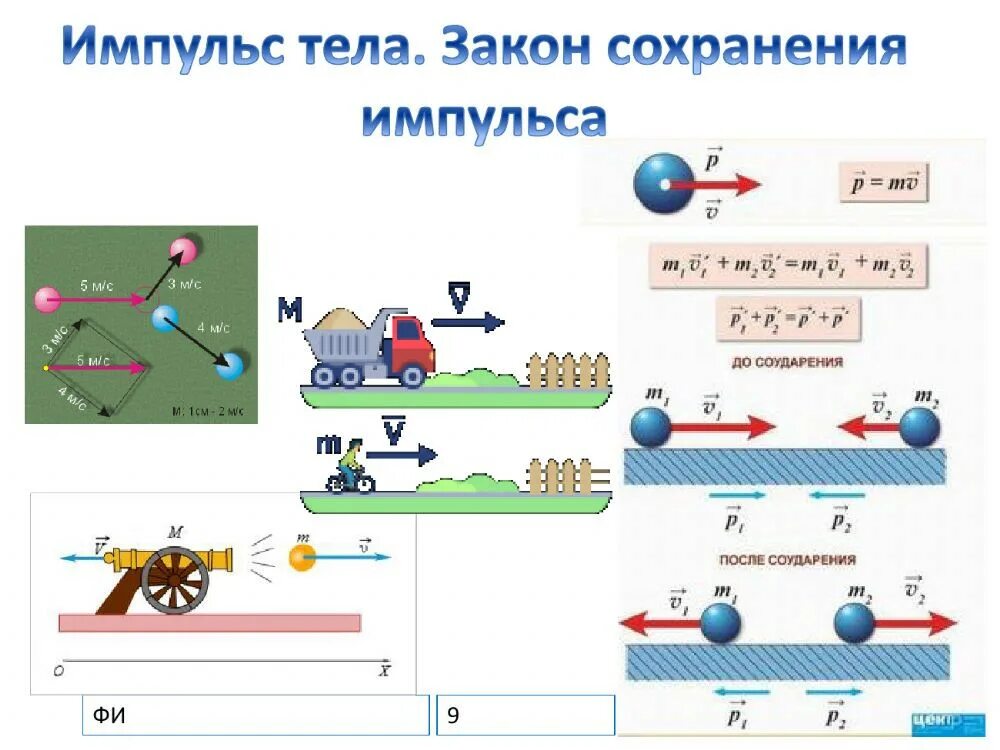 Формулировка закона сохранения импульса тела. Импульс тела закон сохранения импульса 9 класс. импульс тела закон сохранения тела. импульс тела физика 9 класс. кластер на тему импульс тела закон сохранения импульса.