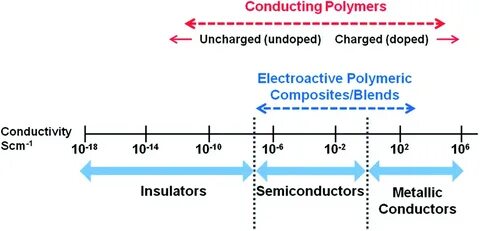J polymer