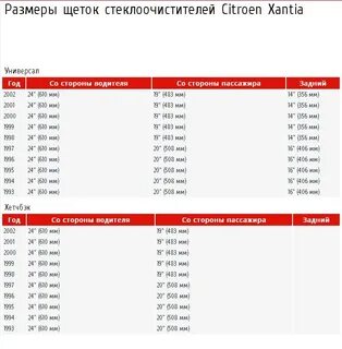 Подобрать щетки по марке автомобиля