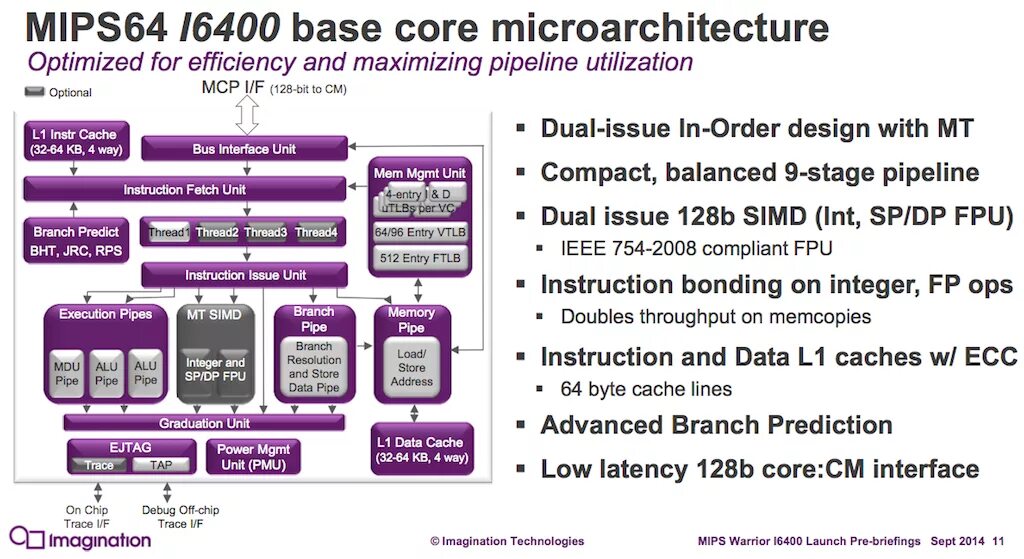 Data instruction