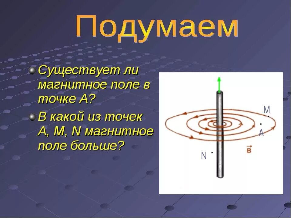 Магнитное поле в точке. Существование магнитного поля. Вокруг проводника с током существует магнитное поле. Направление магнитного поля в точке а