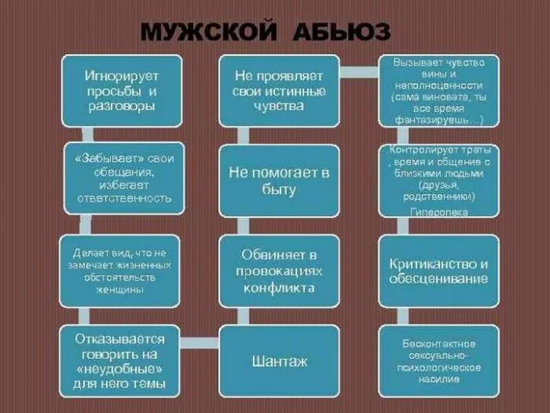 Причины слова мужчине. Признаки абьюзивных отношений. Абьюзер. Абьюз в отношениях. Признаки абьюза в отношениях.