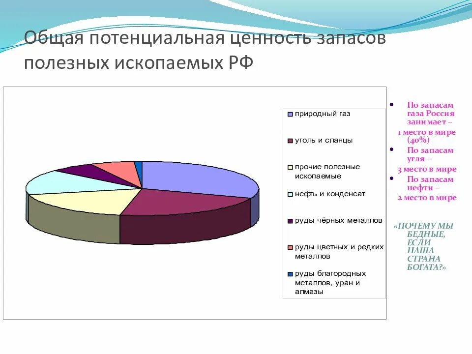 Сухой лог карьер. Чили рудник чукикамата. Полезные ископаемые добыча 1 место. Полезные ископаемые добыча 1 место. Карьер золото.