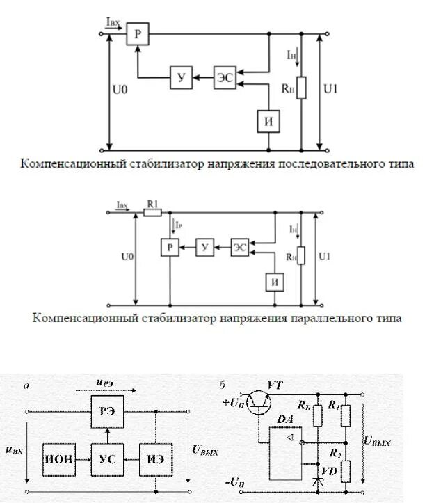 Можно ли использовать стабилизатор напряжения. Схема компенсационного стабилизатора. структурная схема компенсационного стабилизатора напряжения. компенсационный стабилизатор напряжения на транзисторах схема. схема компенсационного стабилизатора напряжения параллельного типа..