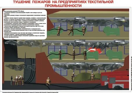 Пожар на текстильном предприятии
