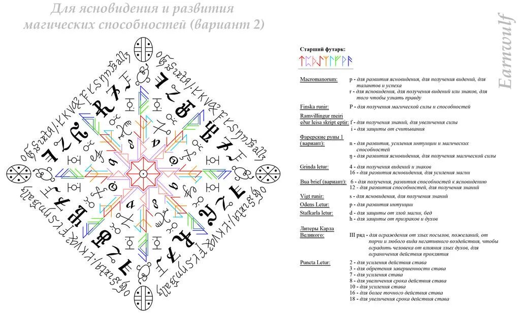 Руны магические способности. Руна для развития магических способностей. Усилить магические способности руны. Руны для усиления магических способностей. Карты магические способности