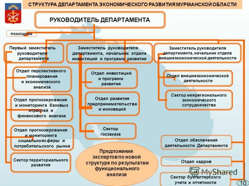 Состав службы защиты информации на предприятии. Уровни системы управления охраной труда. Департамент обеспечения положение. Департамент экономического развития структура. Министерство труда рф организационная структура.