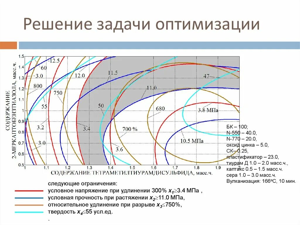 К задачам оптимизации относятся задачи