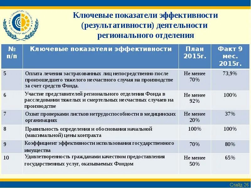 ФСС ур. Фонд социального страхования по ур. ФСС по Удмуртской Республике. Социальный фонд России по ур. Сайт социального фонда нижегородской области