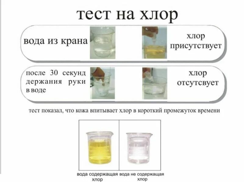 Хлор и вода. Наличие хлора в воде. Как определить хлор в воде. Хлорирование водопроводной воды. Анализ воды хлор