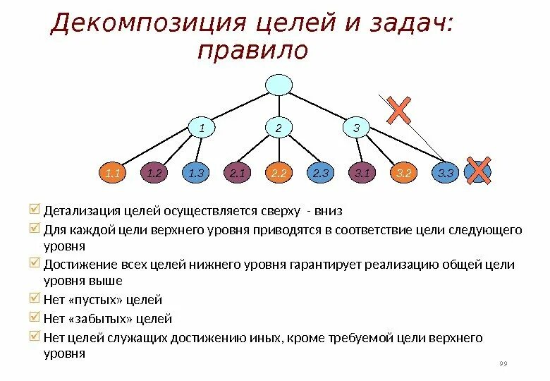 Задача наверху