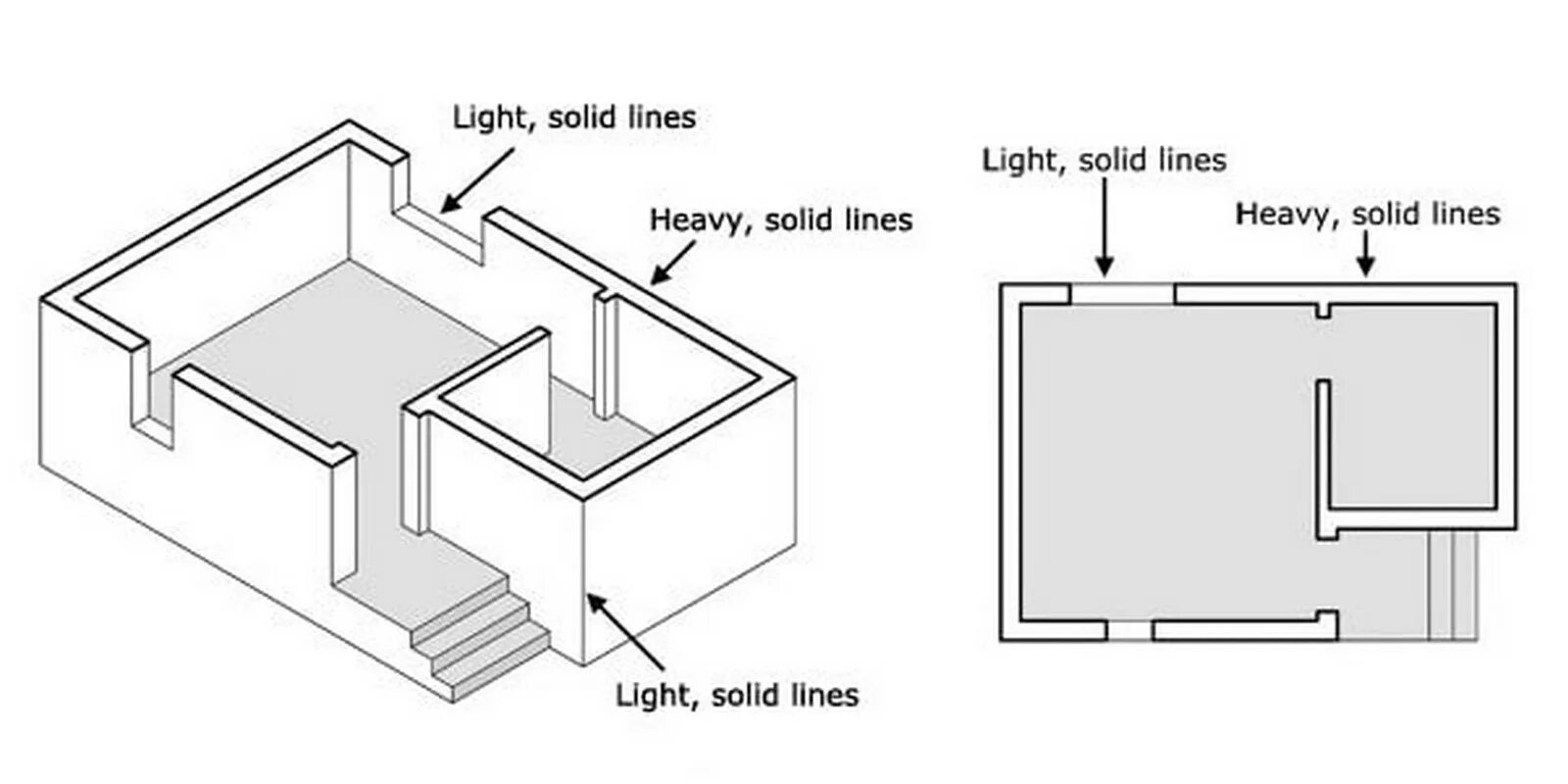 Case Center draw the Vertical line чертеж. Solid line. Standards in Architecture. Section lines.