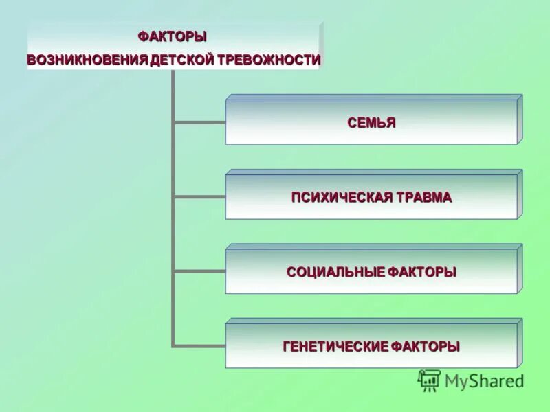 Социальные повреждения