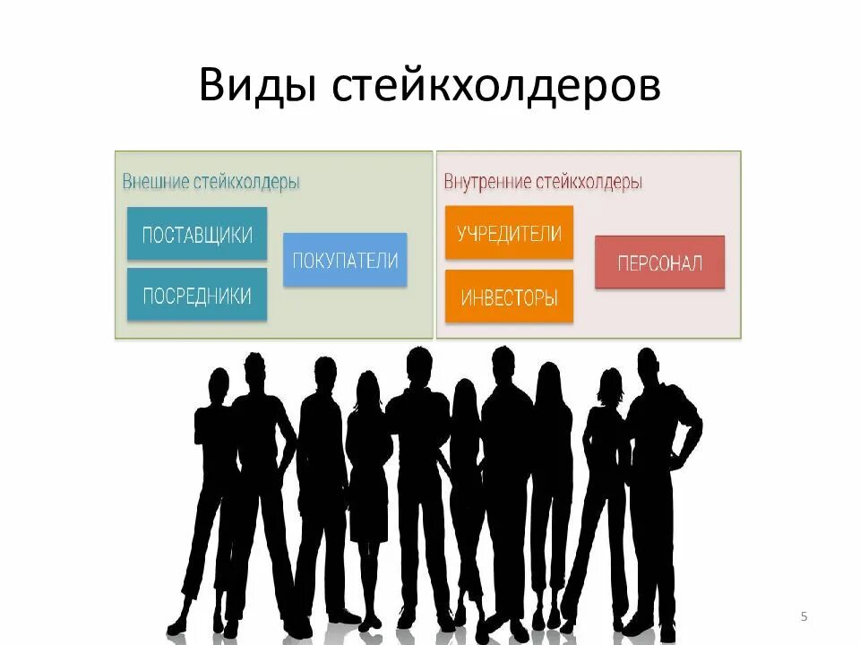 Внутренние стейкхолдеры. Стейкхолдеры это. Стейкхолдеры компании. Внешние стейкхолдеры.