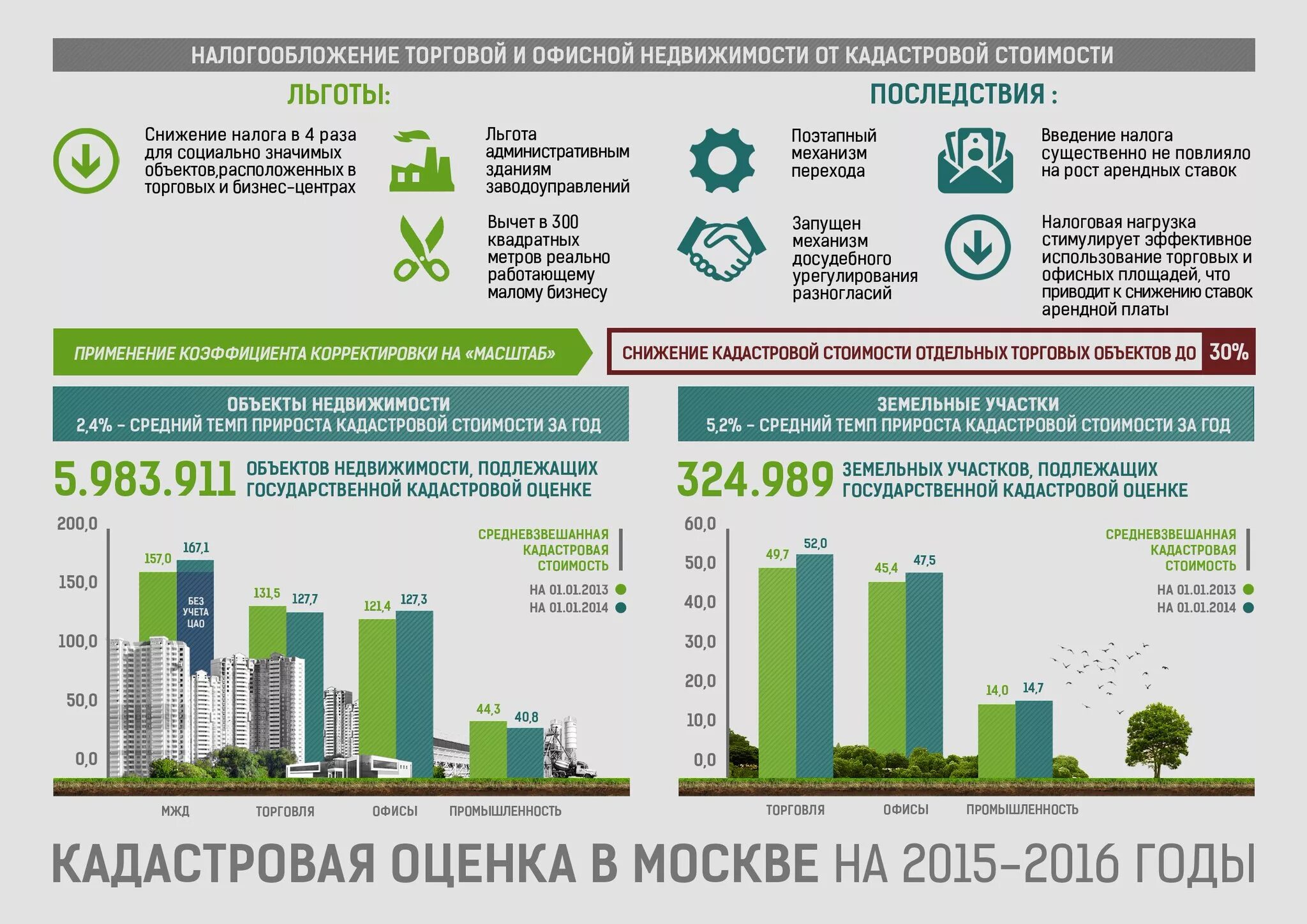 Кадастровая стоимость недвижимости. Оспаривание кадастровой стоимости недвижимости. Кадастровая стоимость земли. Снижение кадастровой стоимости недвижимости.